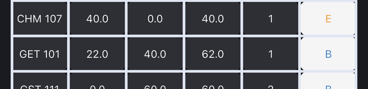 Error in Practical Results 